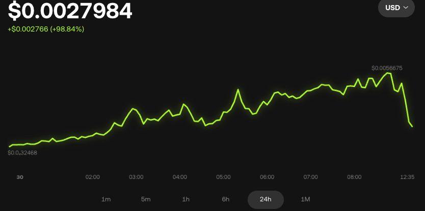 Начало торгов токеном MON принесла трейдеру убытки в $2 млн Начало торгов токеном MON принесла трейдеру убытки в $2 млн