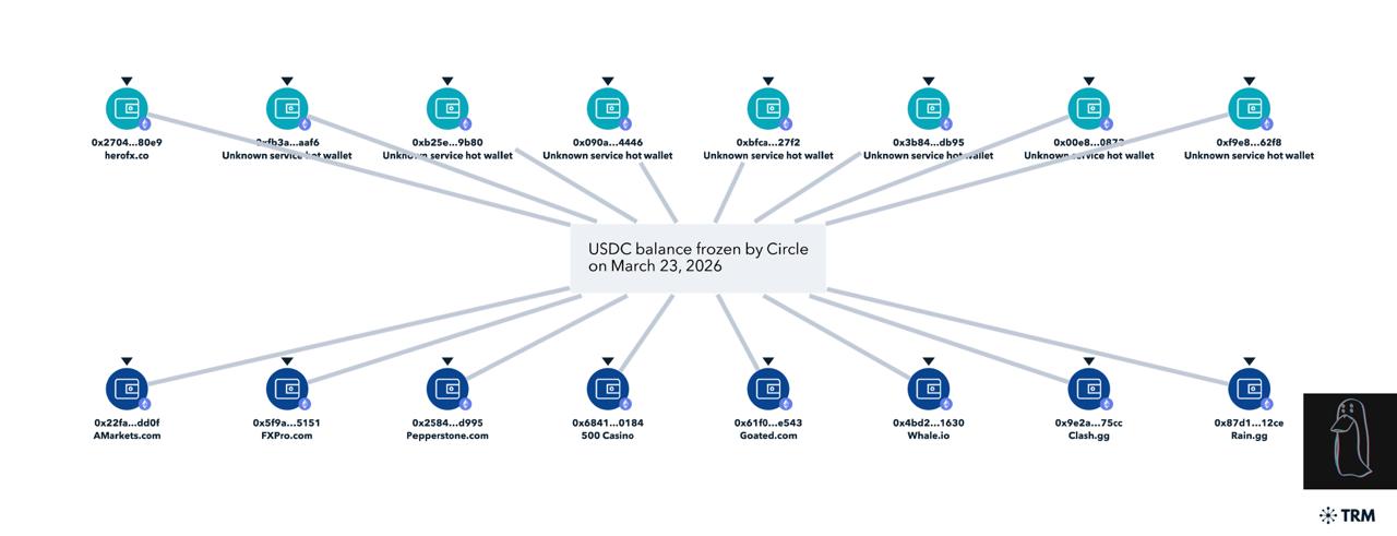 Криптовалюты, Правительство, Рынки, США, Анализ цен, Анализ рынков