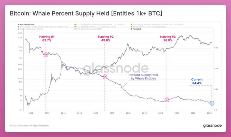 Проблемы Биткоина, о которых предпочитают не говорить
