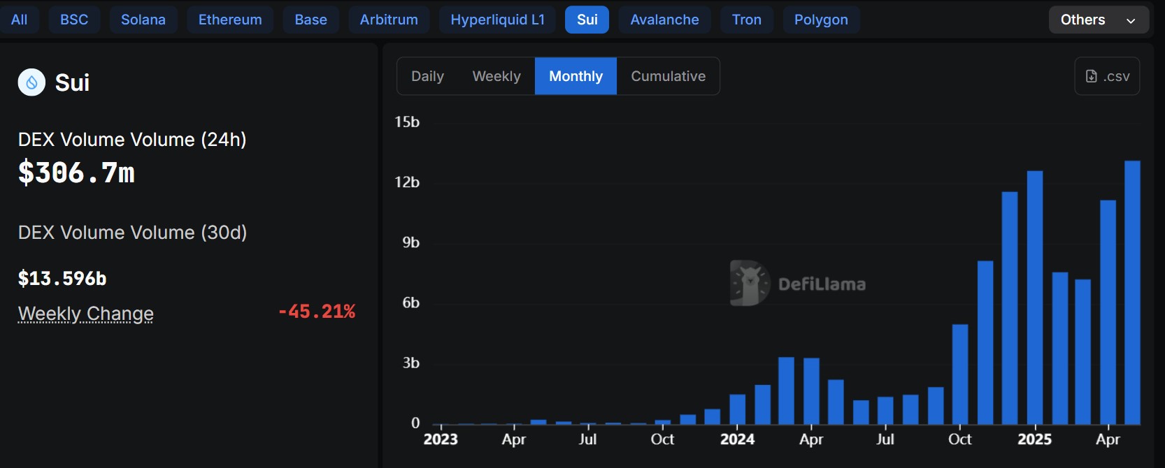 Sui DEX quantity