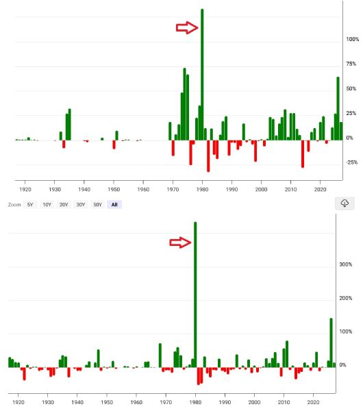 xau-xag-price-pump-1979