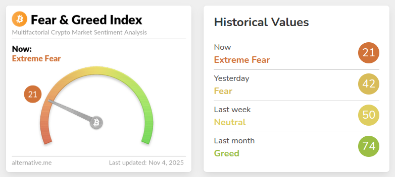 Índice de Miedo y Codicia de Bitcoin. Fuente: alternative.me