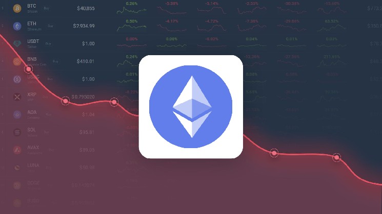 Прогноз цены Ethereum - цена ETH, по оценкам, до 1758,10 долл. США до 17 мая 2025 года.