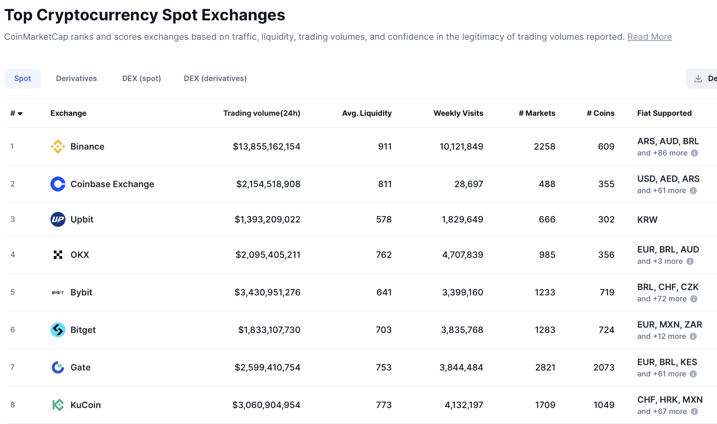Kraken, Forex, Gold, Stocks, Bybit, Bitget