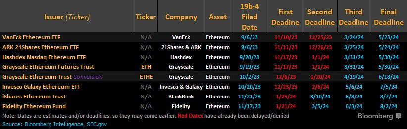 Почему SEC внезапно начала расследовать деятельность организации Ethereum Foundation: три версии от юриста