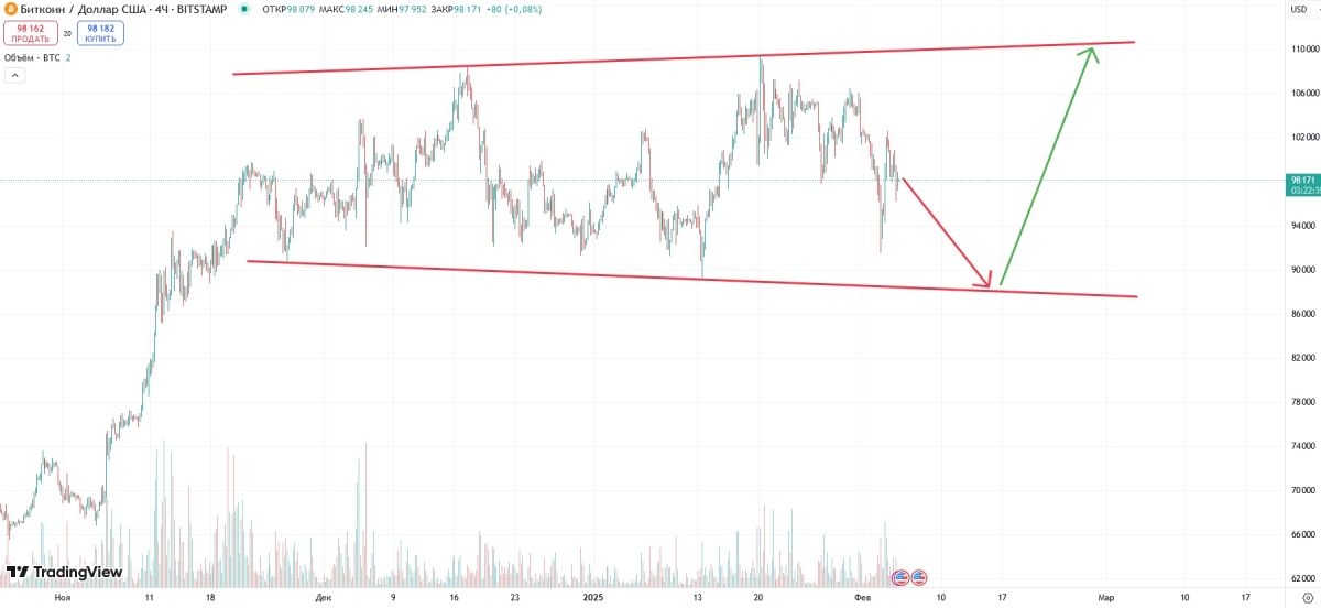 btc-price-5-february