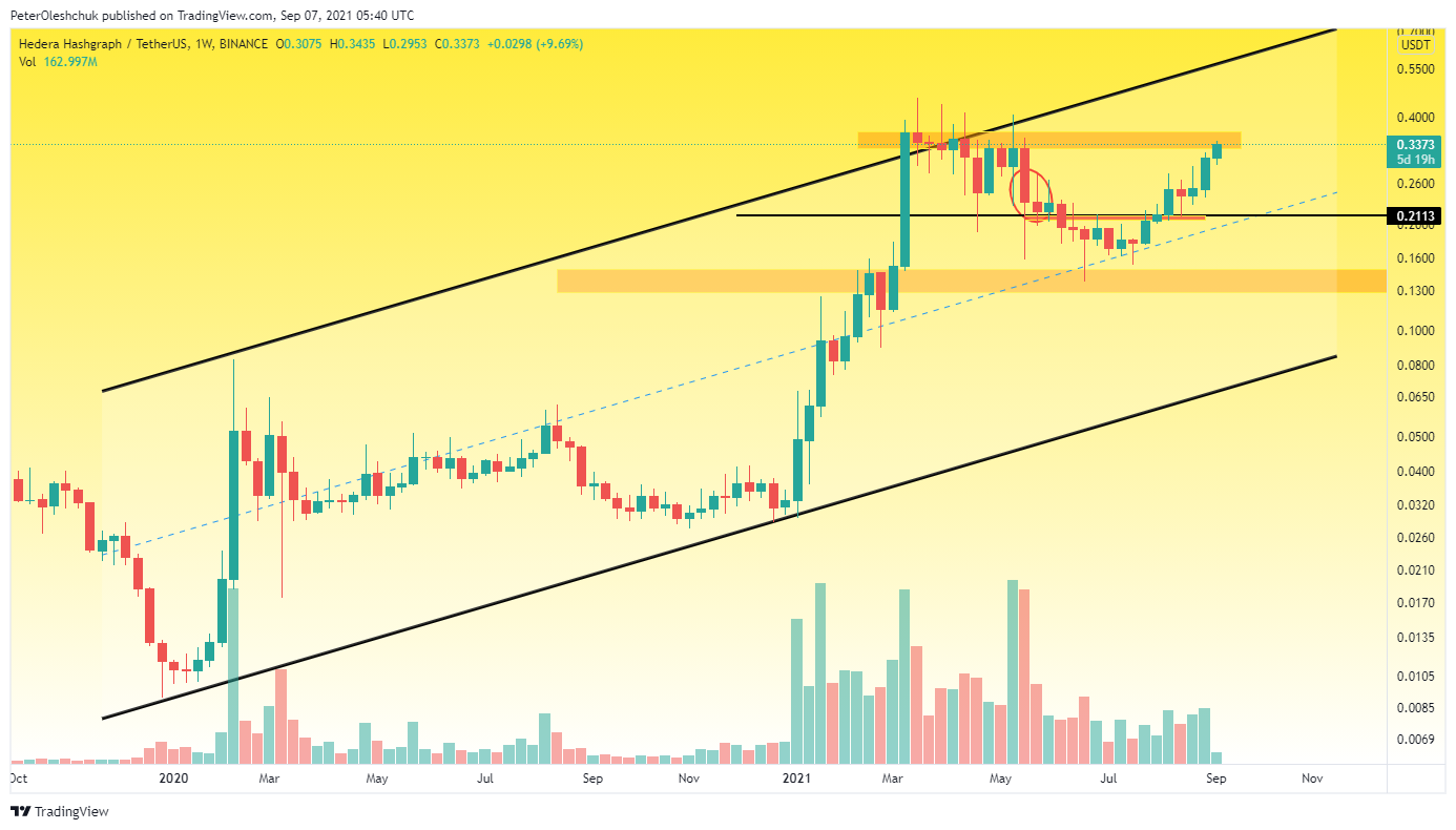 Last trades. Мировые валюты. Стоимость доллара. Эфириум. Торговля США.