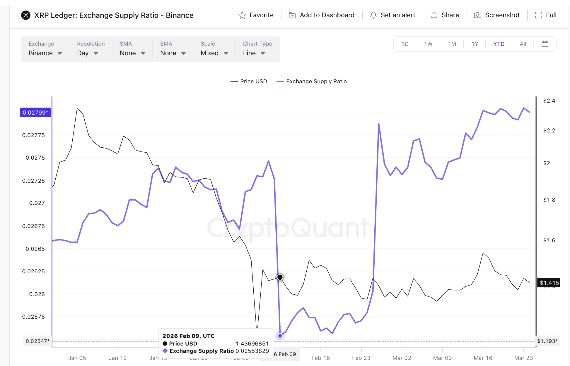 Exchange Supply Ratio