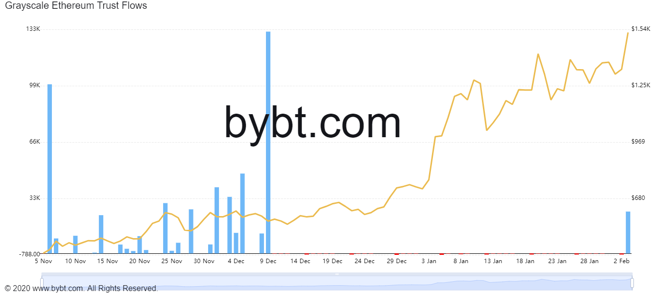 Фьючерсы на юань форум. Ethereum CME.