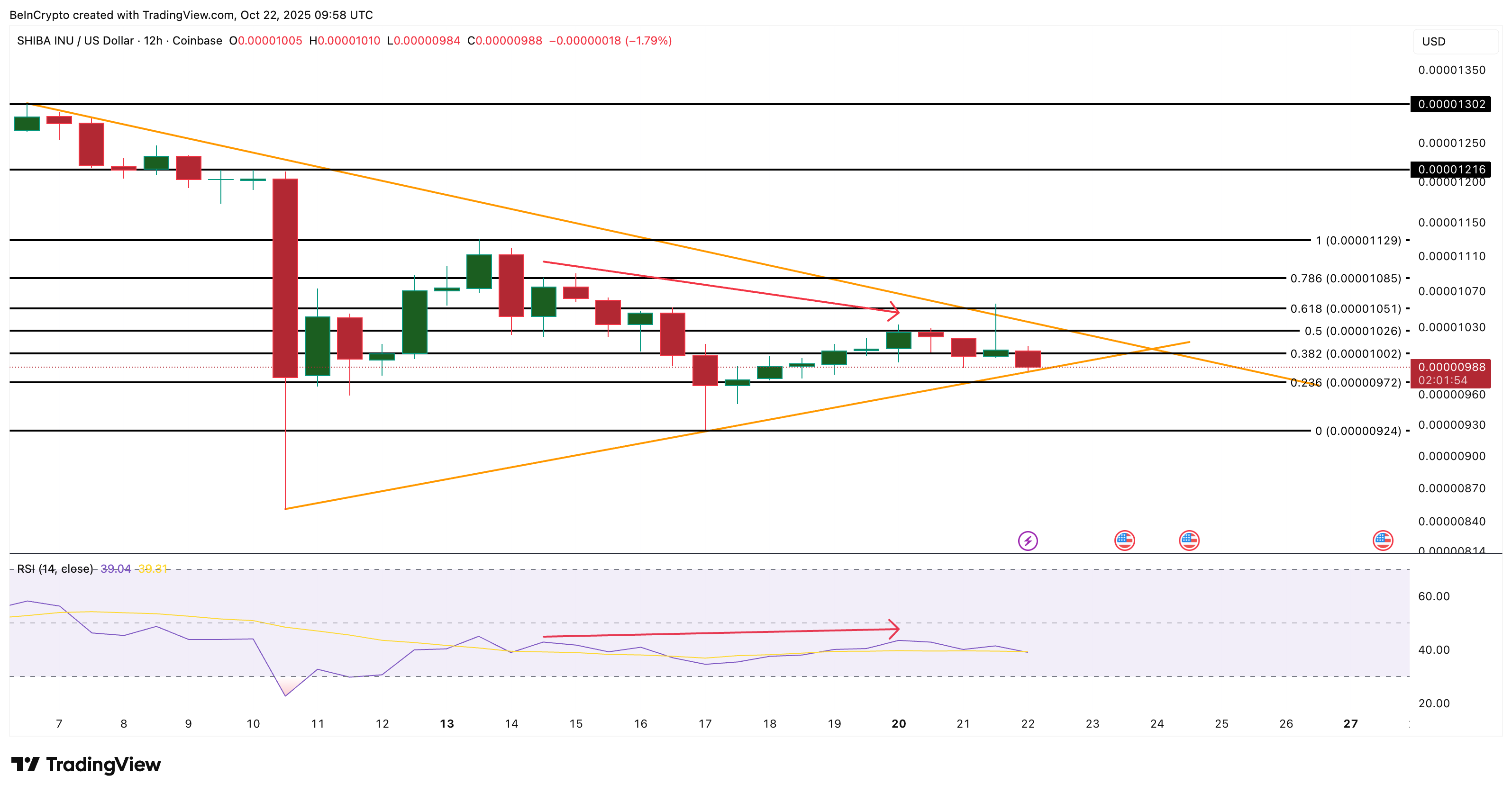 تحليل سعر SHIB