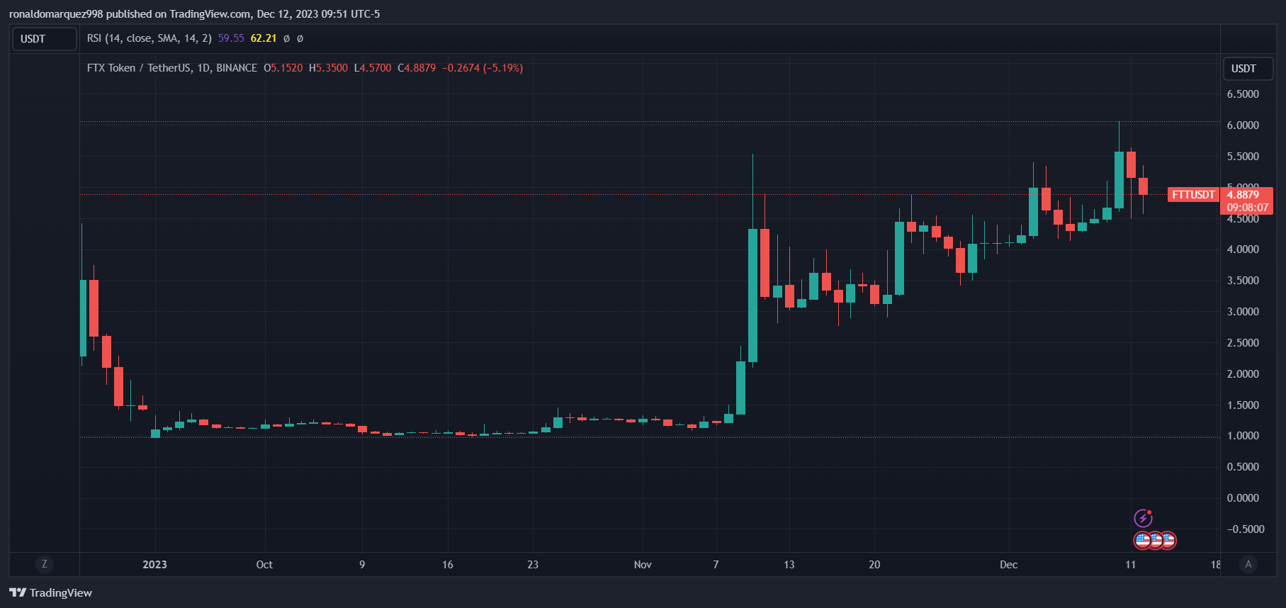 TradingView Chart