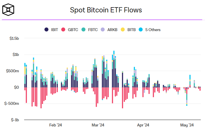 3 главных тренда рынка спотовых биткоин-ETF: обзор