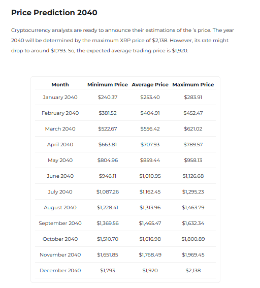 Если Трамп заберет XRP для казначейства США, здесь будет цена XRP, когда долг США может исчезнуть