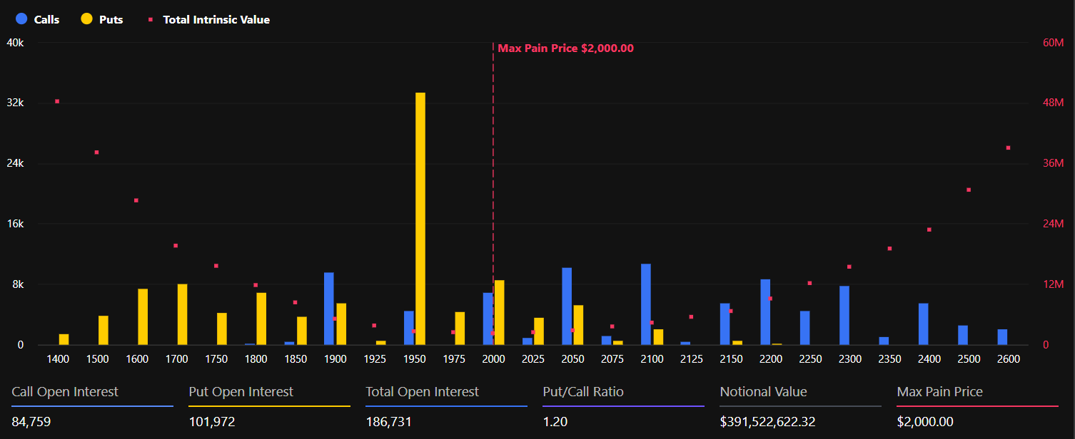 Ethereum Expiring Options