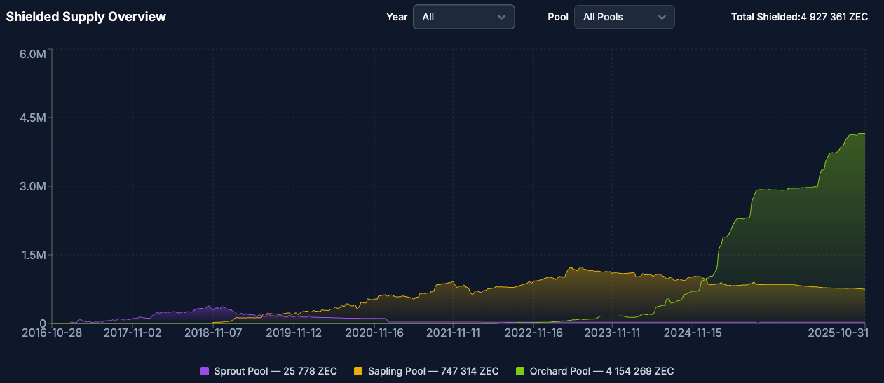Криптовалюты, Технологии