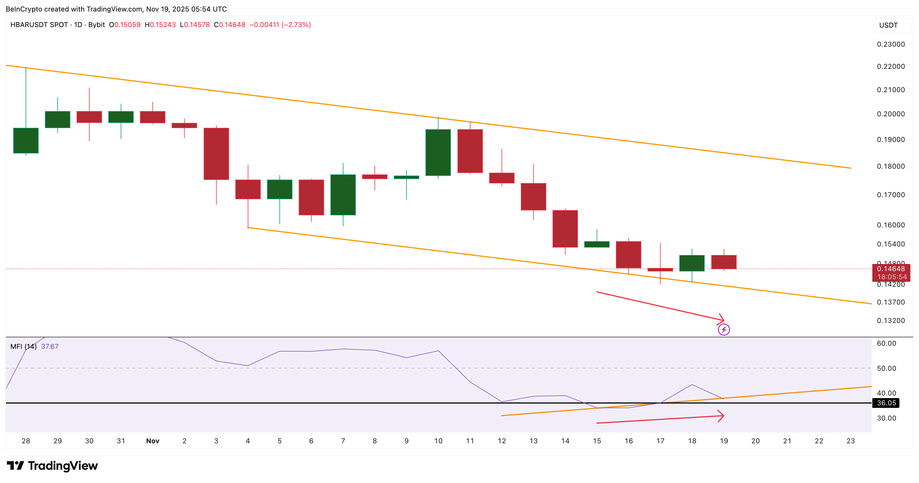 Dip Buyers Are Stepping Back