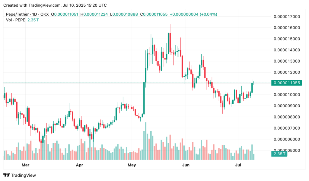 Pepe price prediction for July 2025: Up, down, or holding steady? - 1