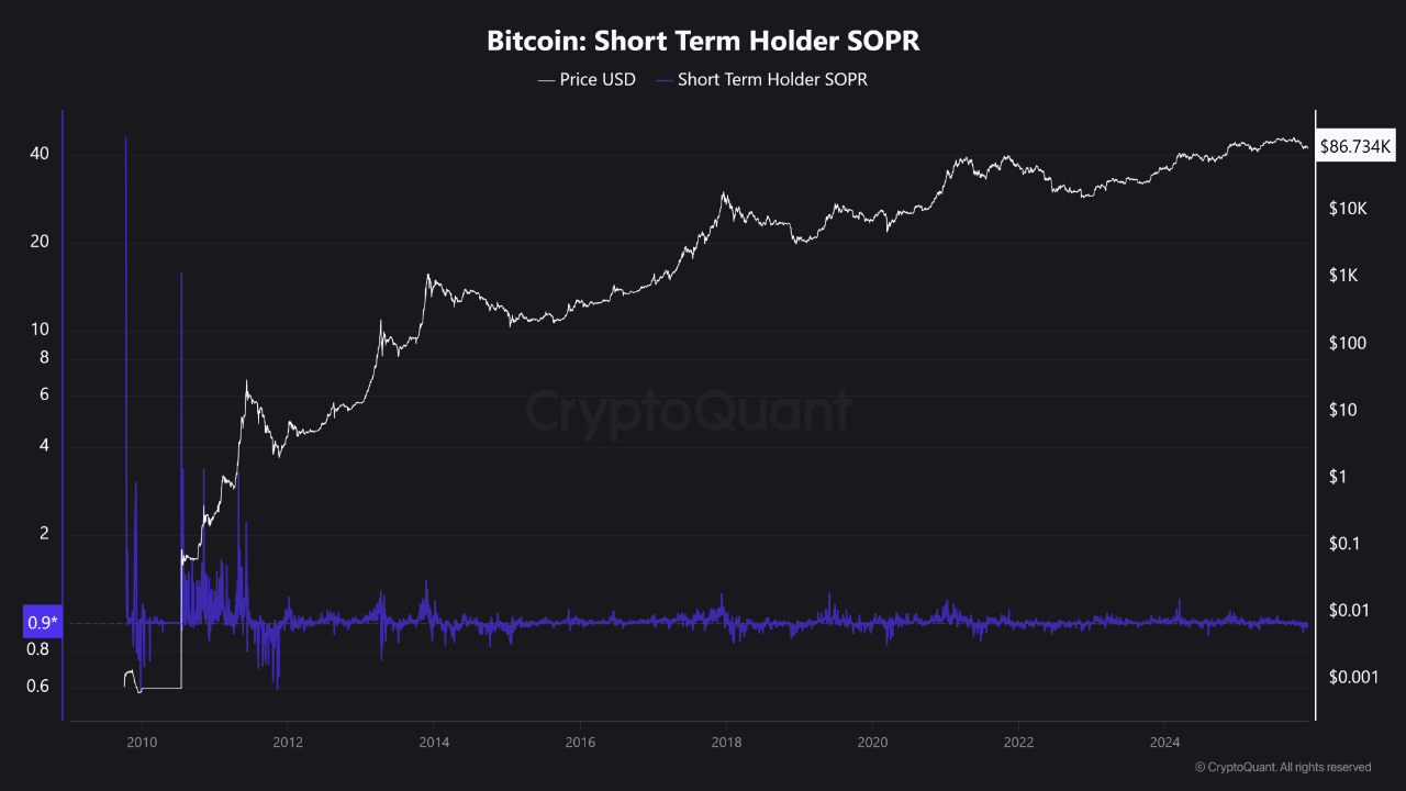 From Cycles To Continuity: Why Bitcoin’s 4-Year Pattern May Be Breaking 4 e725824fe350e88be5f6f07a430910ae2c3b0378