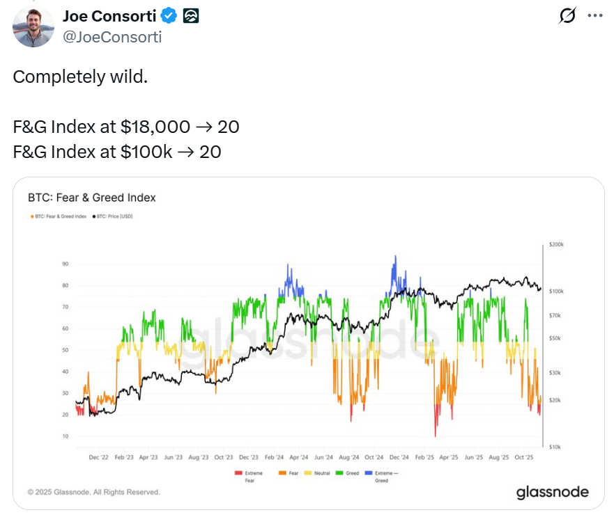 Плохие криптовалютные настроения могут спровоцировать «неожиданное ралли» в этом месяце: Сантимент Плохие криптовалютные настроения могут спровоцировать «неожиданное ралли» в этом месяце: Сантимент