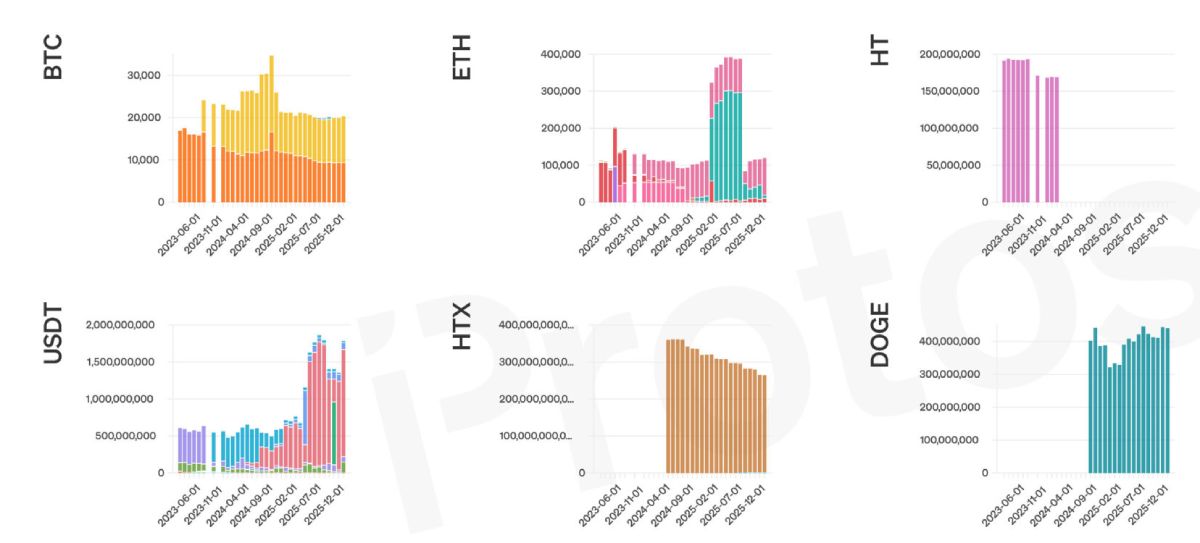 htx-reserves-23-december