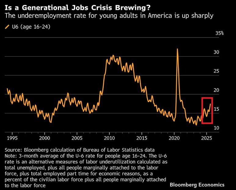 Cardano Preisprognose