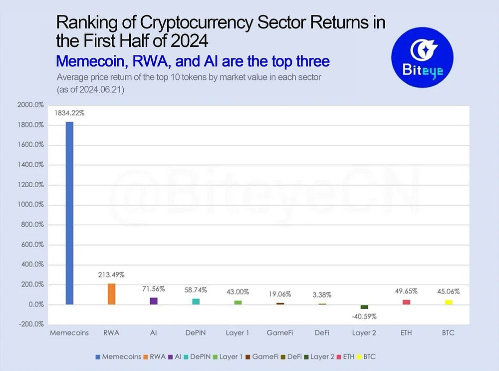 Ranking