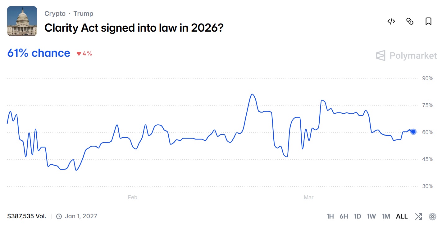 Криптовалюты, Эфириум, Цена Биткоина, Анализ цен, Анализ рынков