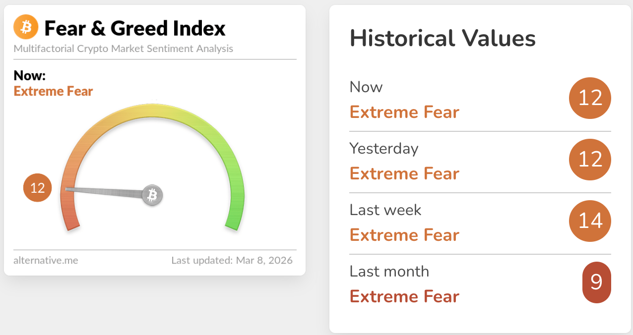 Цена Биткоина, Анализ рынков