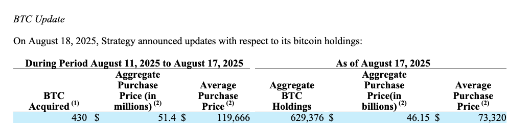 Bitcoin Price, MicroStrategy, Michael Saylor, Companies