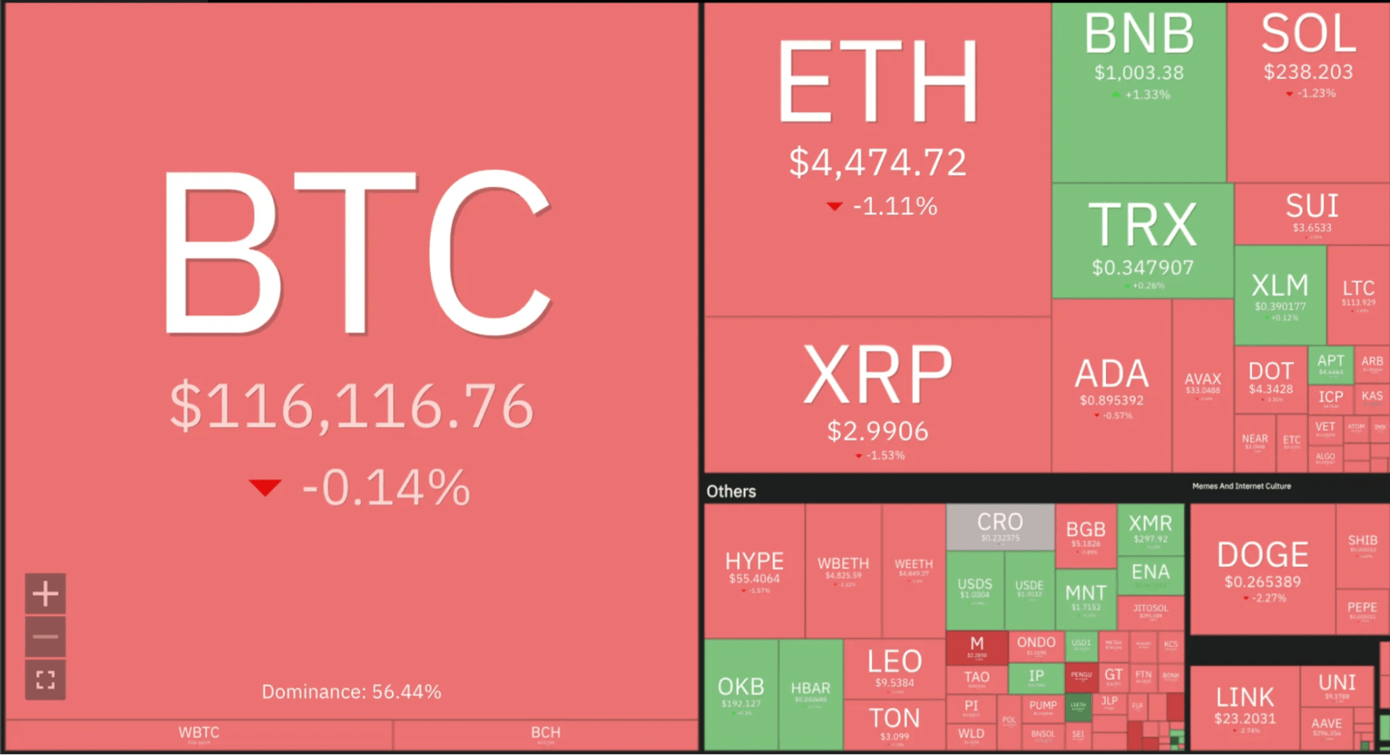 Crypto market data (Coin360)