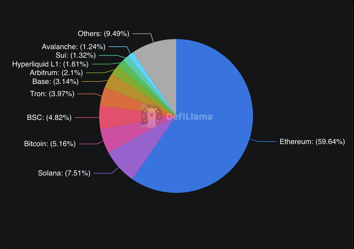 Запущена программа Arbitrum DRIP для вознаграждения продуктивной активности DeFi токенами ARB - 1