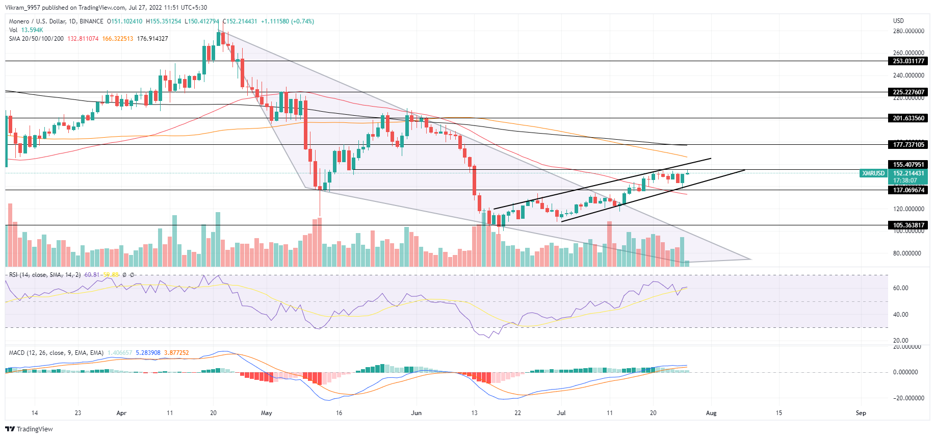 TradingView Chart