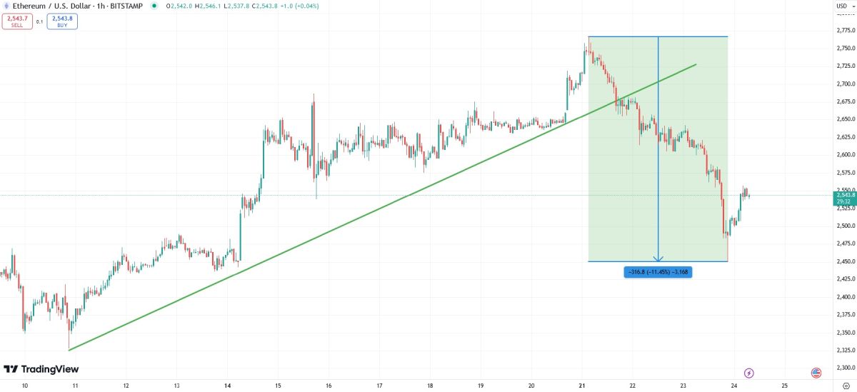 eth-price-drop-23-october