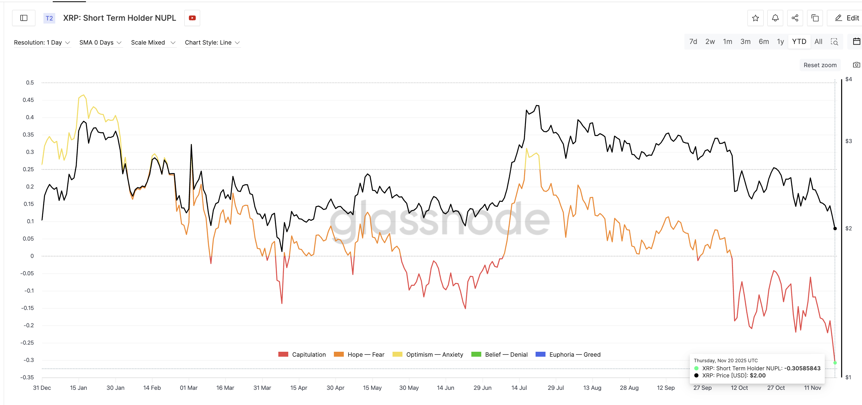 Señal Clave de Fondo