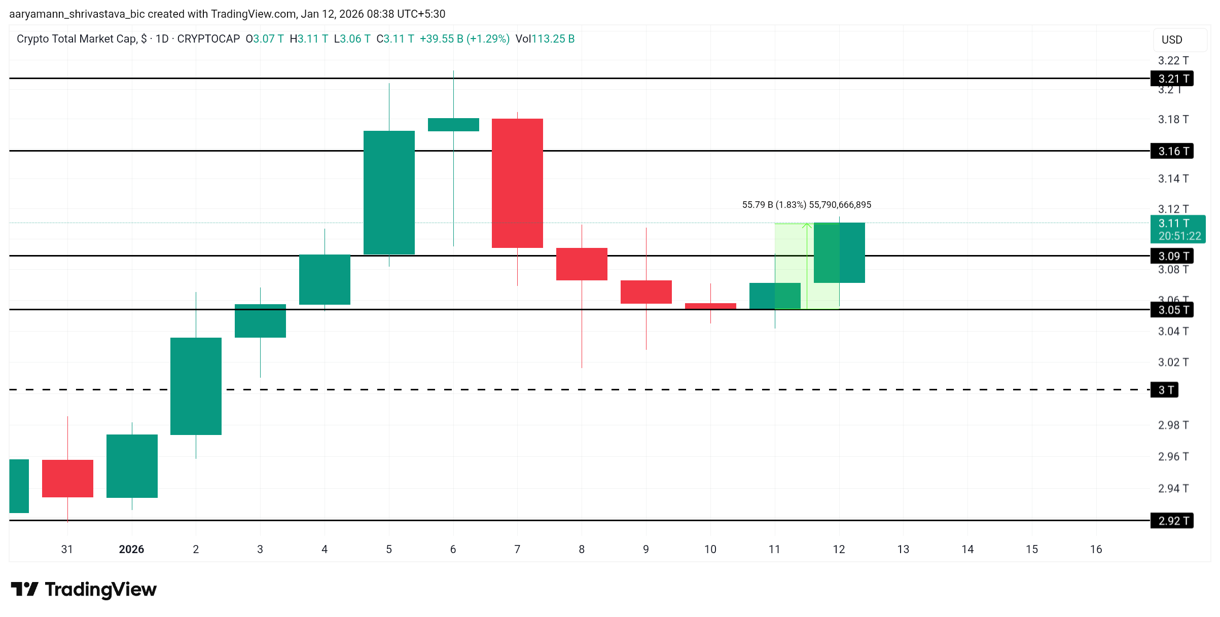 TOTAL Price Analysis. 