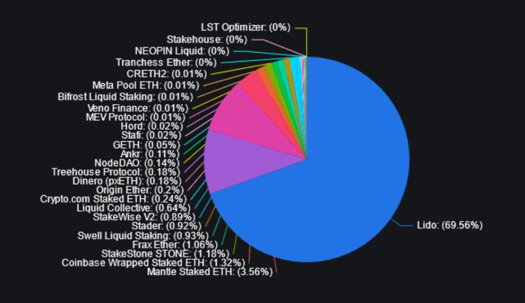 eth-liquid-staking-popular-30-september