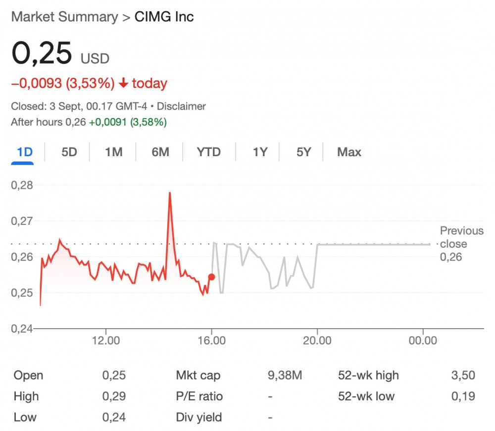 CIMG Inc привлекла $55 млн на покупку биткоинов CIMG Inc привлекла $55 млн на покупку биткоинов