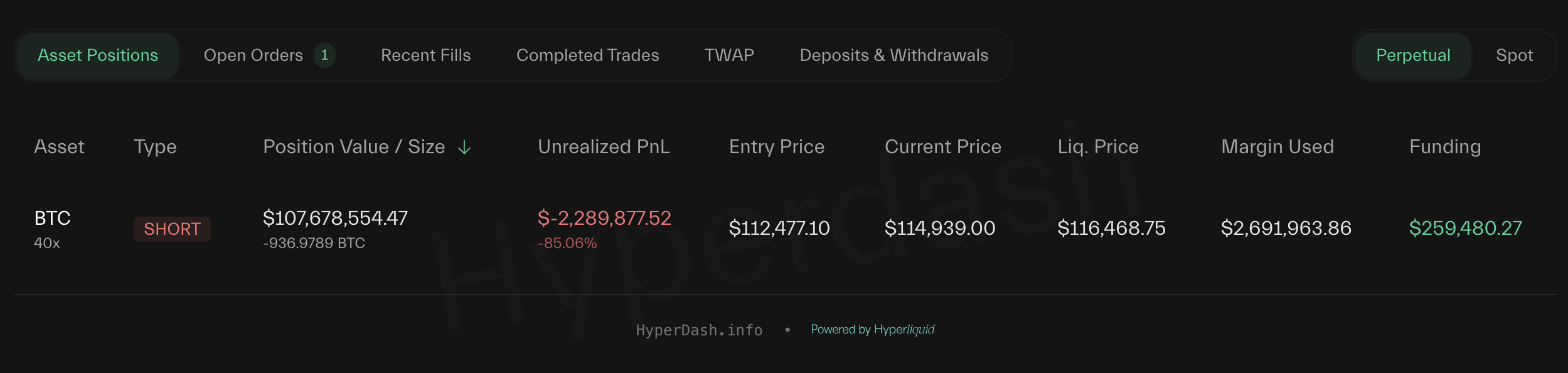 0xa523 BTC Short Position