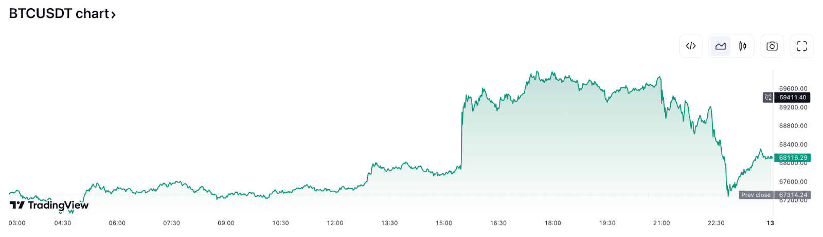 Inflation and the Fed meeting: why should crypto traders monitor US macro data? - 1