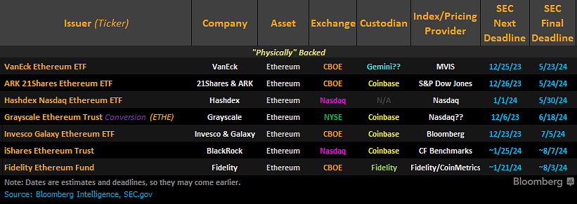 BlackRock files S-1 form for spot Ether ETF with SEC