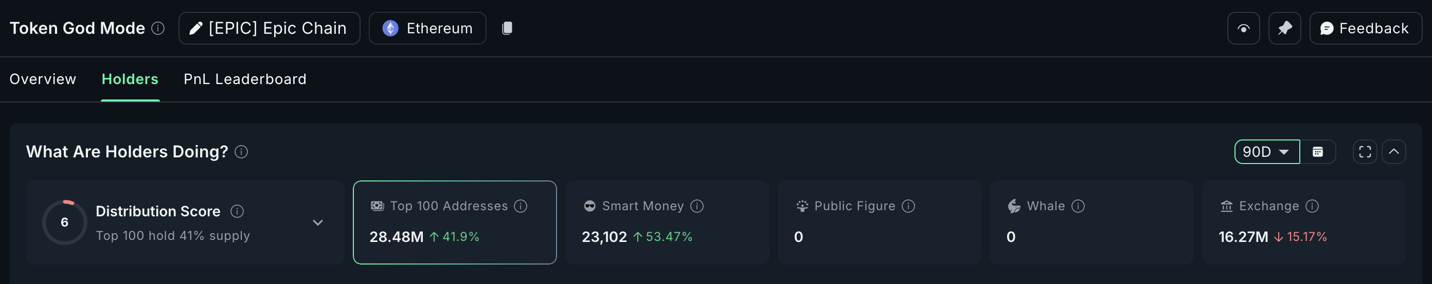 Top 100 EPIC addresses are increasing holdings