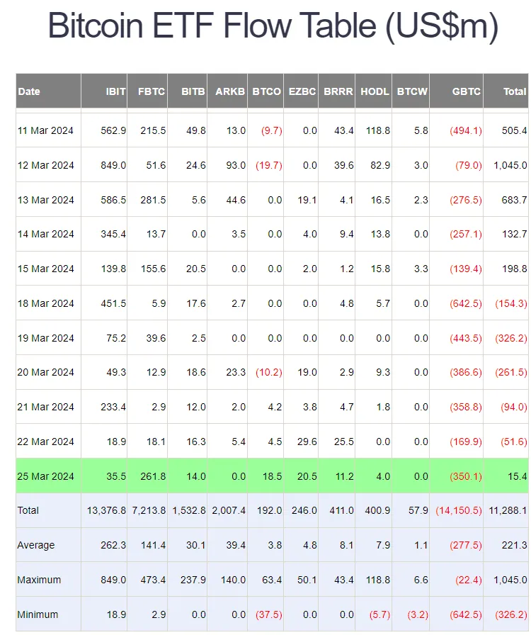 Что происходит с биткоин-ETF и к чему готовиться инвесторам Что происходит с биткоин-ETF и к чему готовиться инвесторам