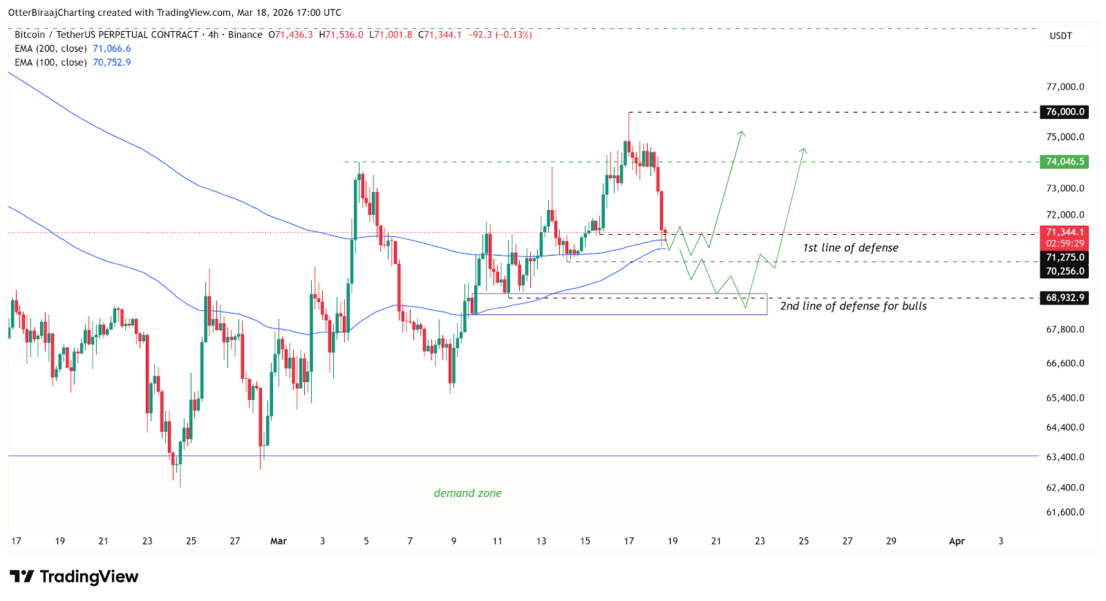 Criptomonedas, Precio de Bitcoin, Análisis de Bitcoin, Mercados, Exchange de Criptomonedas, Futuros de Bitcoin, Análisis de Precios, Análisis de Mercado, Liquidez