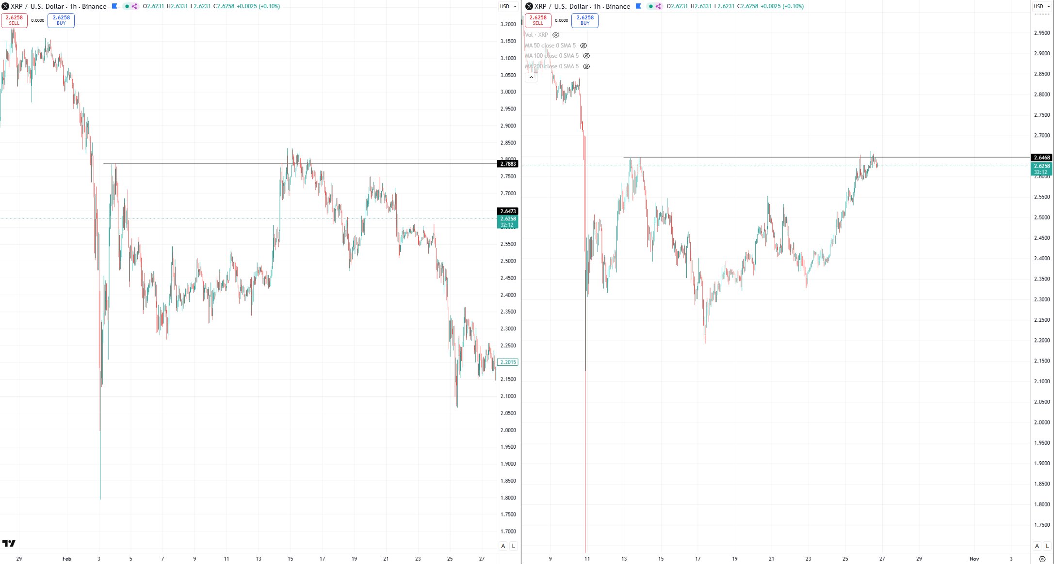XRP 1h Chart Blockchain Backer