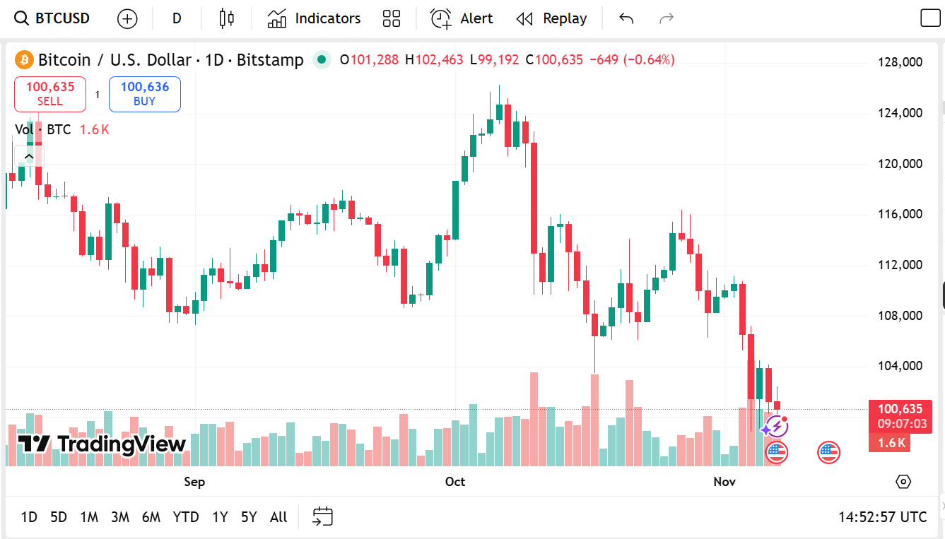 Сложность майнинга биткоина может вырасти на фоне рекордно низкого хешпрайса Сложность майнинга биткоина может вырасти на фоне рекордно низкого хешпрайса
