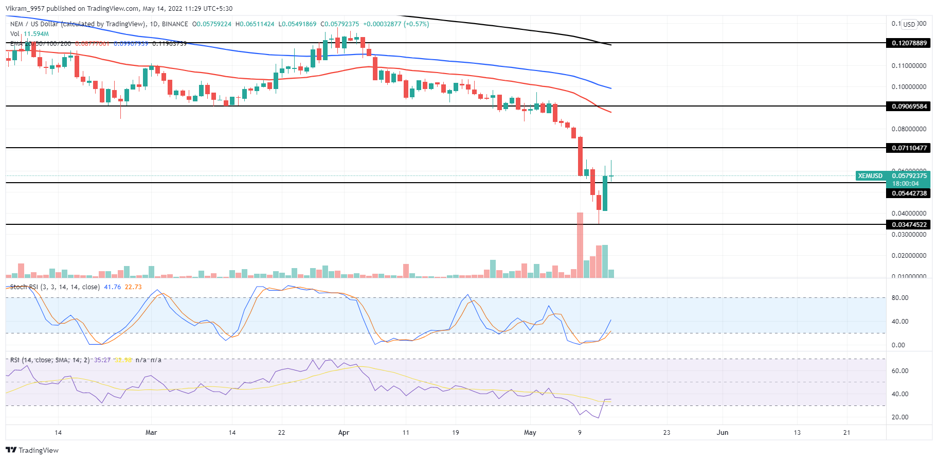 TradingView Chart