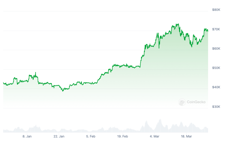 Почему Grayscale не снижает слишком высокие комиссии за взаимодействие со своим Биткоин-ETF: версии аналитика