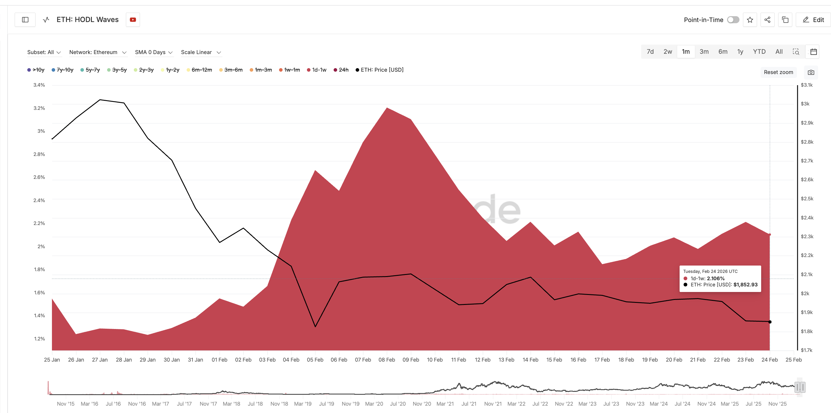Краткосрочные держатели