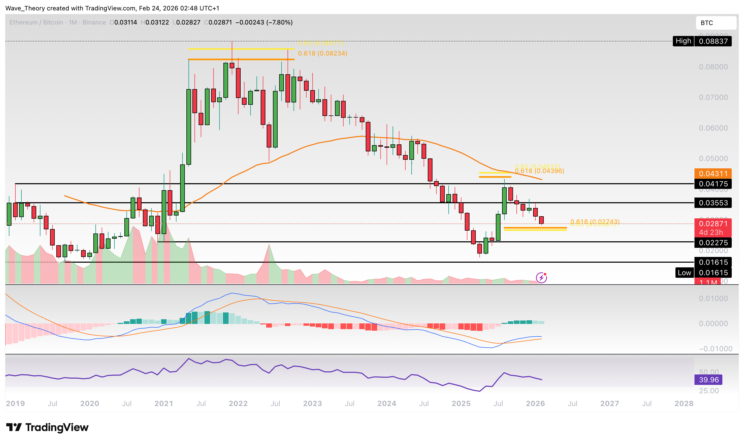 Ethereum Preis Chart BeInCrypto