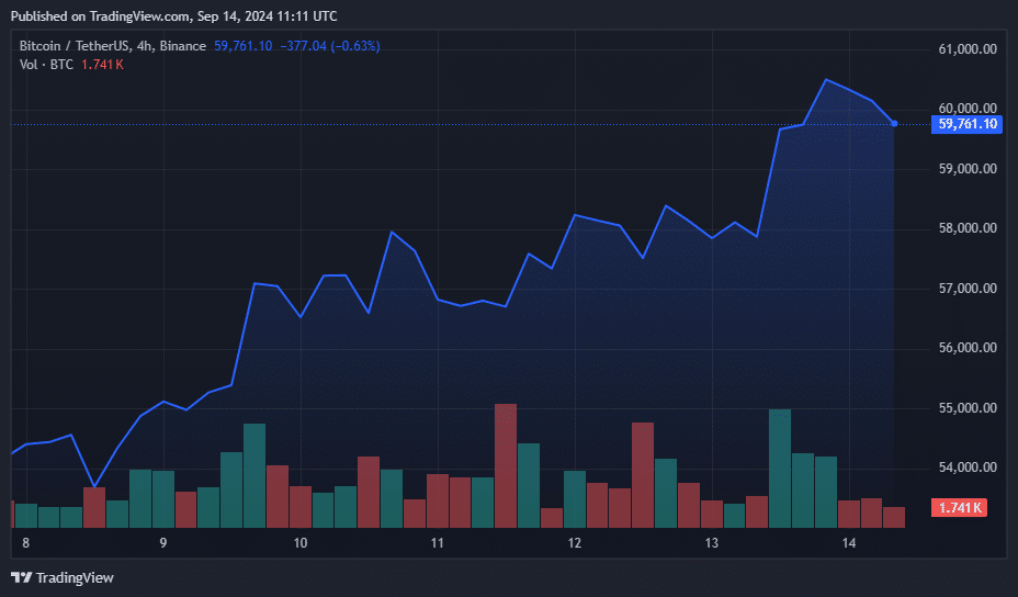 Биткоин-ETF восстанавливаются, аналитик видит институциональный интерес, ломающий медвежий тренд сентября